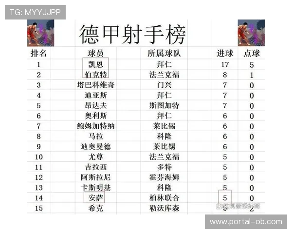 德甲客场积分榜深度解析:拜仁遥遥领先,争冠格局渐明